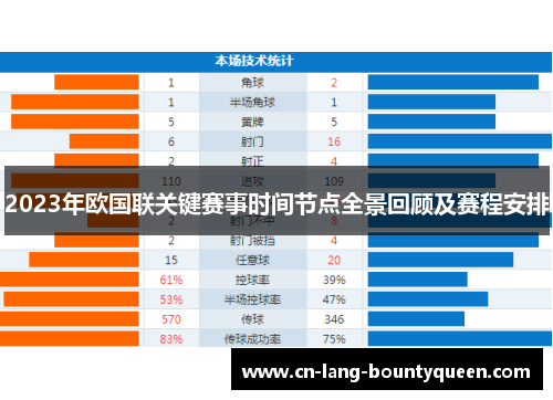 2023年欧国联关键赛事时间节点全景回顾及赛程安排 2023年欧国联关键赛事时间节点全景回顾及赛程安排