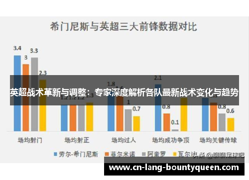 英超战术革新与调整:专家深度解析各队最新战术变化与趋势 英超战术革新与调整:专家深度解析各队最新战术变化与趋势