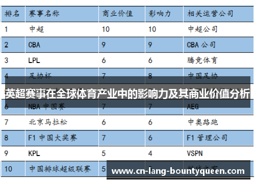 英超赛事在全球体育产业中的影响力及其商业价值分析 英超赛事在全球体育产业中的影响力及其商业价值分析