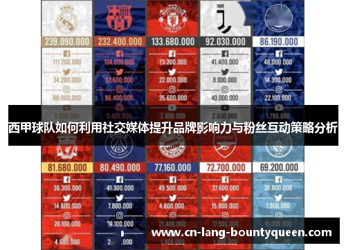 西甲球队如何利用社交媒体提升品牌影响力与粉丝互动策略分析 西甲球队如何利用社交媒体提升品牌影响力与粉丝互动策略分析