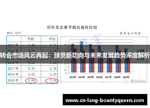 转会市场风云再起：球员新动向与未来发展趋势深度解析