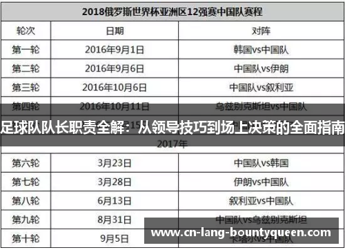 足球队队长职责全解：从领导技巧到场上决策的全面指南