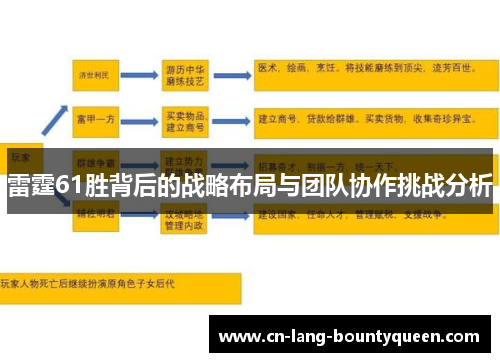 雷霆61胜背后的战略布局与团队协作挑战分析