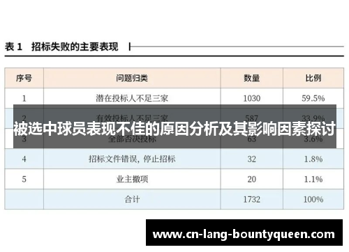 被选中球员表现不佳的原因分析及其影响因素探讨