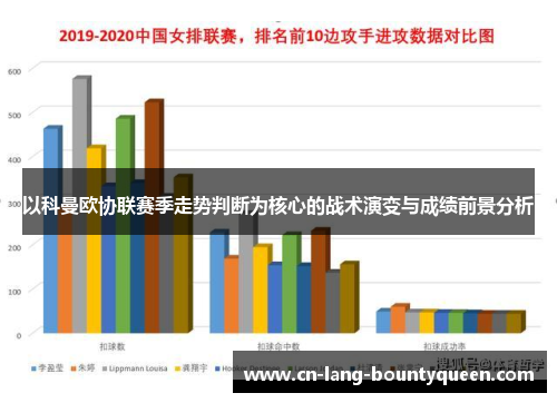 以科曼欧协联赛季走势判断为核心的战术演变与成绩前景分析