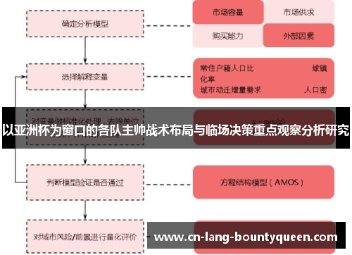 以亚洲杯为窗口的各队主帅战术布局与临场决策重点观察分析研究