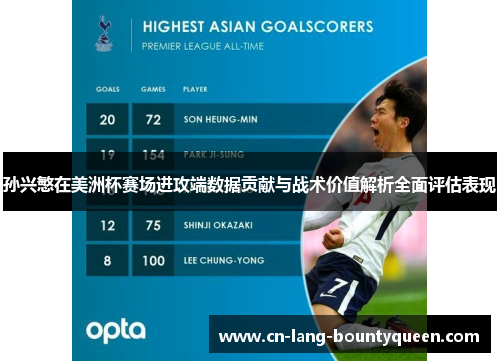 孙兴慜在美洲杯赛场进攻端数据贡献与战术价值解析全面评估表现